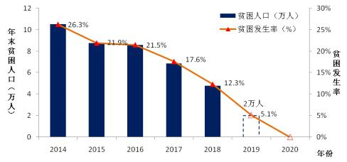 2018年國家能源局扶貧工作紀(jì)實(shí)