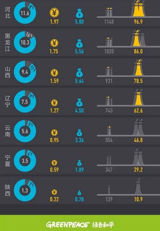 2017年上半年全國棄風(fēng)榜出爐！