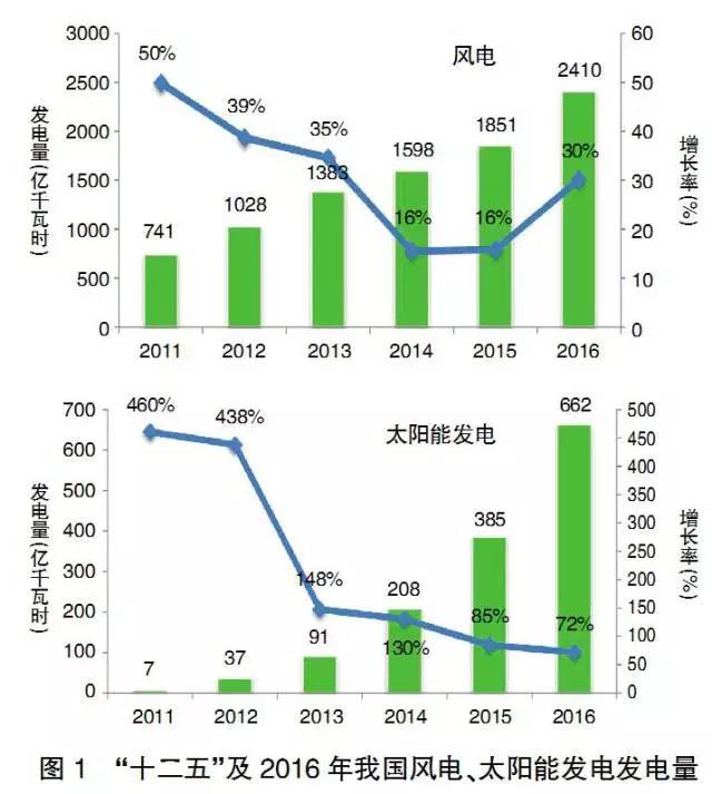 王志軒：綜合施策推進新能源科學可持續(xù)發(fā)展