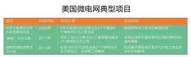 微電網真的是國外的好嗎？