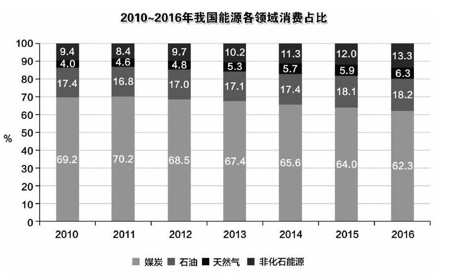 我國(guó)能源生產(chǎn)現(xiàn)新世紀(jì)以來(lái)首次負(fù)增長(zhǎng)