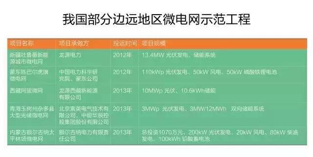 微電網真的是國外的好嗎？