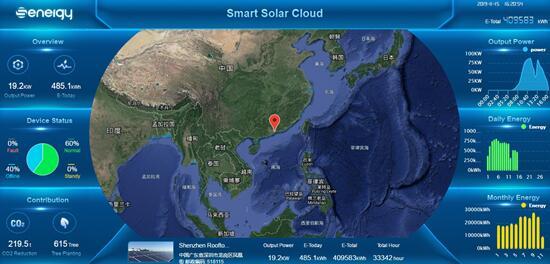 聚焦176GW市場需求，盛能杰能否把握逆變器更換風(fēng)口？