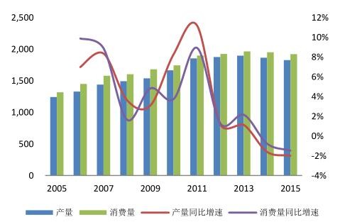 2016年中國潔能環(huán)保行業(yè)發(fā)展規(guī)模分析 2016年中國潔能環(huán)保行業(yè)發(fā)展規(guī)模分析