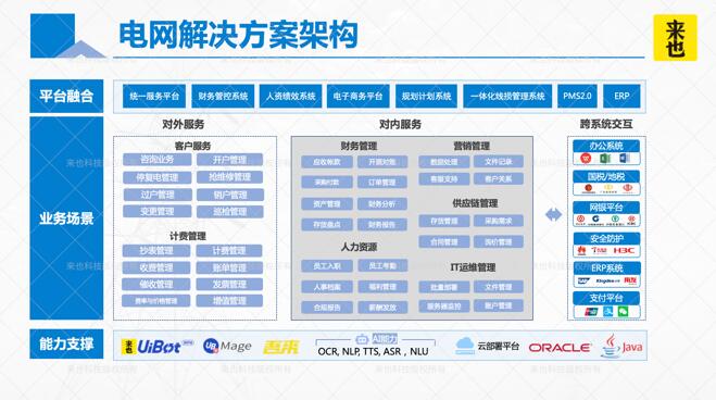 來也科技 RPA+AI 如何加速電網智能自動化轉型