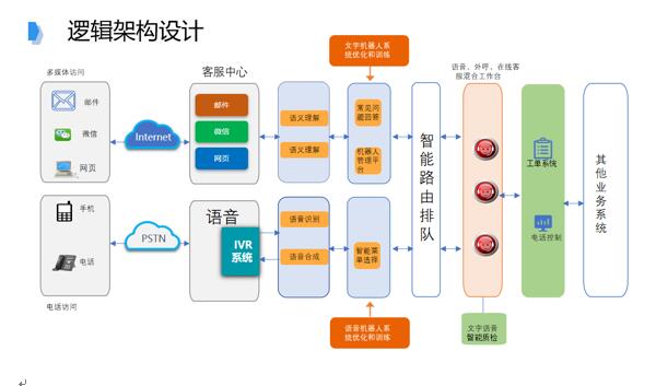 追求卓越品質，提升IT共享服務水平