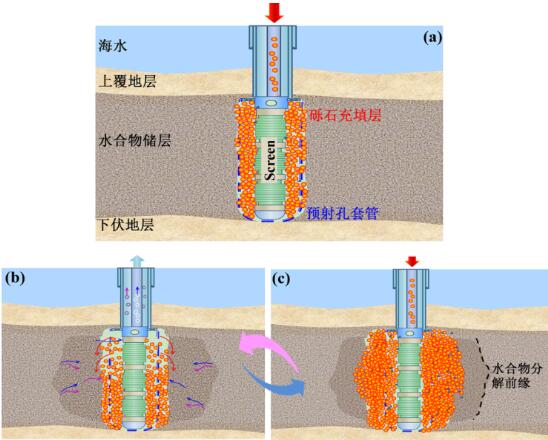 青島海地所在可燃冰開采領域取得新進展