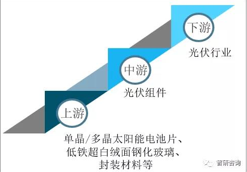 2020年全球及中國光伏組件行業(yè)市場現狀分析：中國光伏組件產量達124.6GW