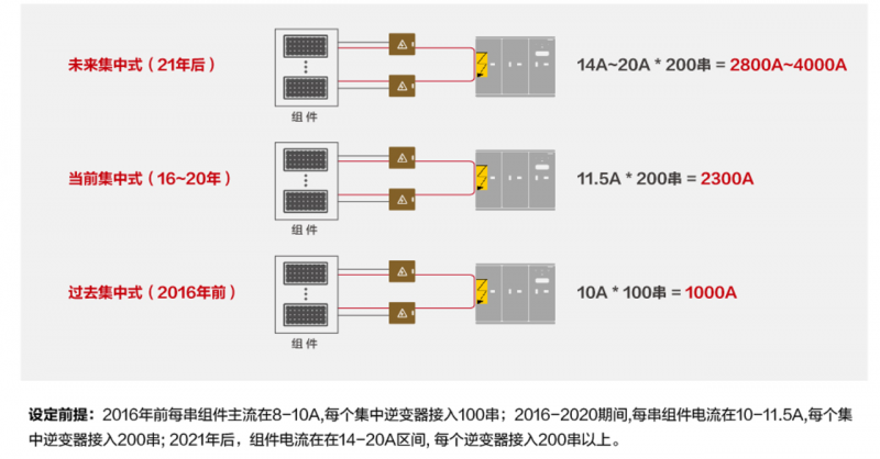 關注光伏電站安全，刻不容緩！