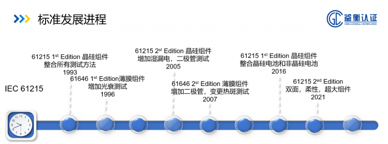 洞察光伏組件未來設(shè)計發(fā)展趨勢-鑒衡全面解讀“2021正式版 IEC 61215系列標(biāo)準(zhǔn)”