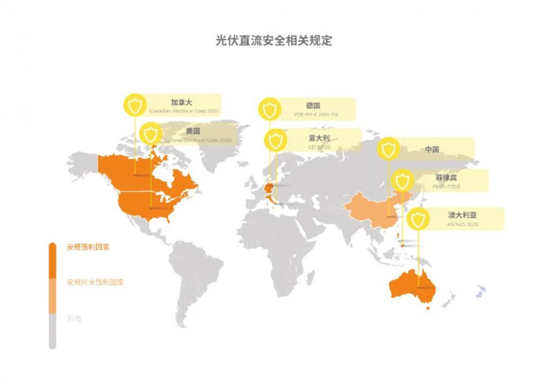昱能科技：光伏直流安全風險不容忽視 世界最新安規(guī)大盤點！