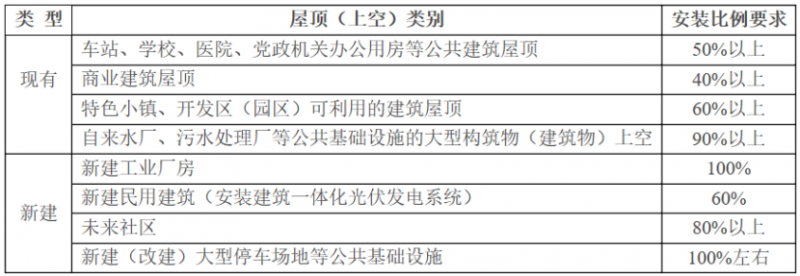 2025年光伏建設1.5GW，屋頂光伏補貼0.1元/度！浙江瑞安公開征求全面推進清潔能源發(fā)展意見