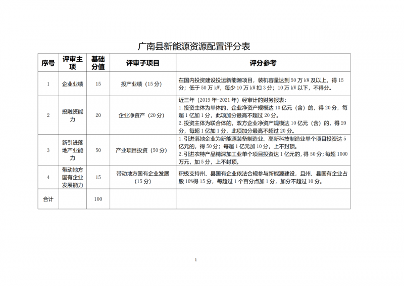 10個光伏項目！廣南縣發(fā)布“十四五”新能源項目投資主體優(yōu)選公告