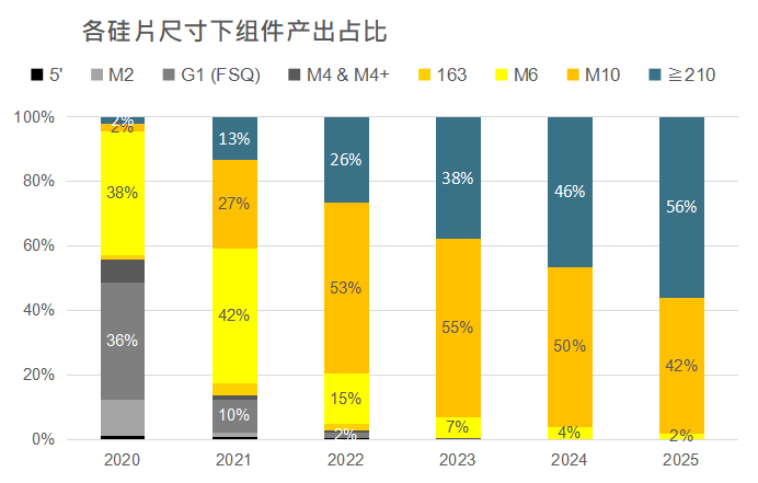 還在擔(dān)心210組件可靠性？央國(guó)企大單已接踵而至