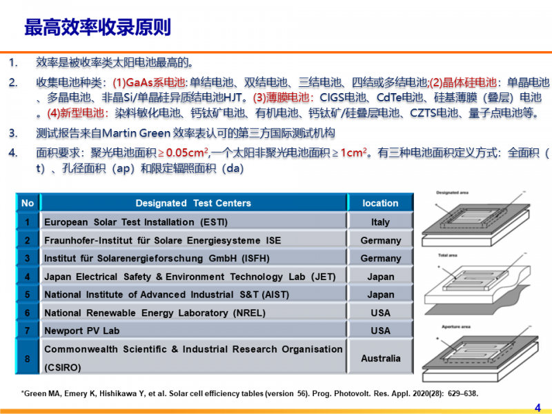 光伏專(zhuān)委會(huì)：2021太陽(yáng)電池中國(guó)最高轉(zhuǎn)換效率發(fā)布