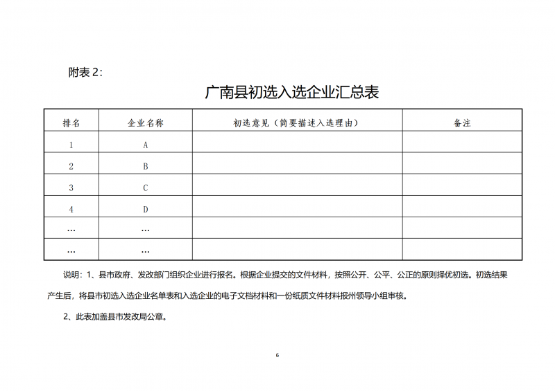 10個光伏項目！廣南縣發(fā)布“十四五”新能源項目投資主體優(yōu)選公告