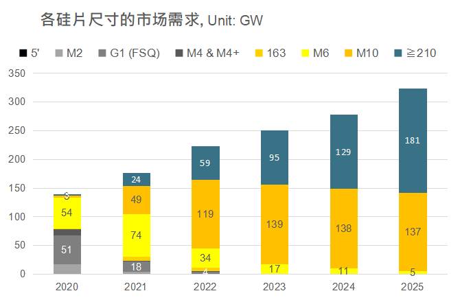 還在擔(dān)心210組件可靠性？央國(guó)企大單已接踵而至