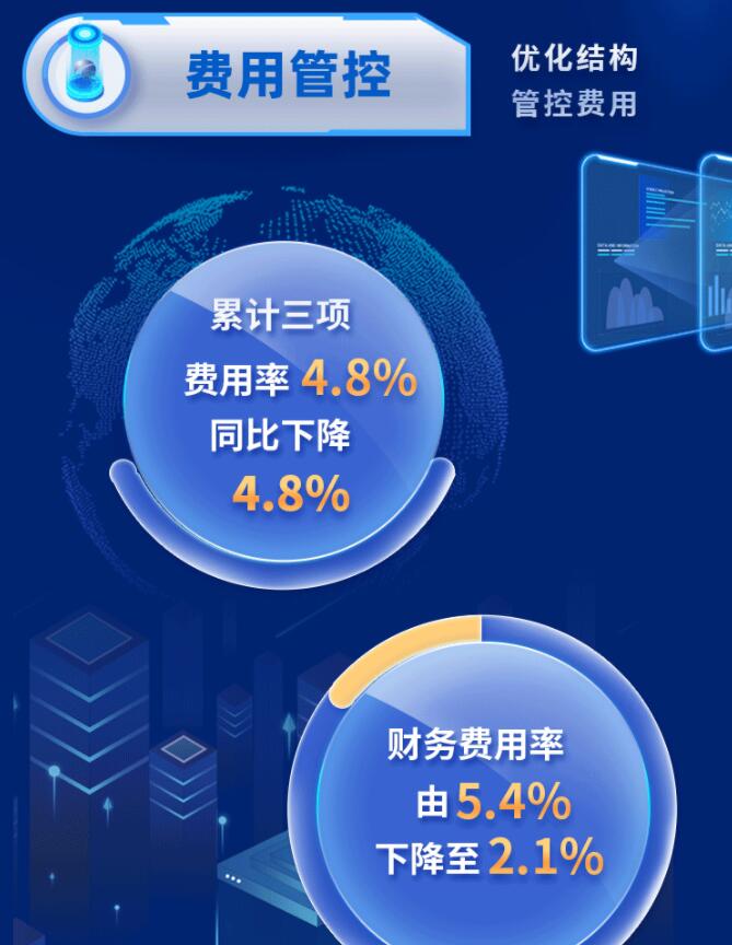 中環(huán)股份2021年度及2022年一季度報(bào)告：2022年Q1營收133.68億，同比增長79.13%！