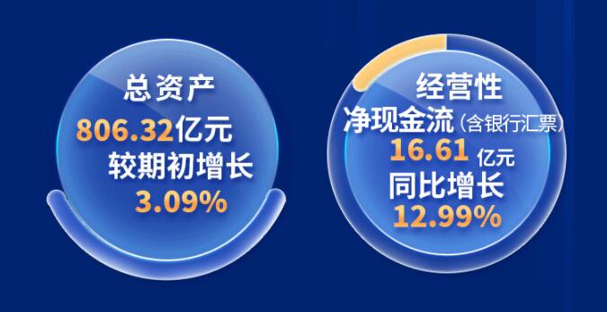 中環(huán)股份2021年度及2022年一季度報(bào)告：2022年Q1營收133.68億，同比增長79.13%！