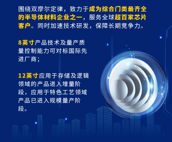 中環(huán)股份2021年度及2022年一季度報(bào)告：2022年Q1營收133.68億，同比增長79.13%！