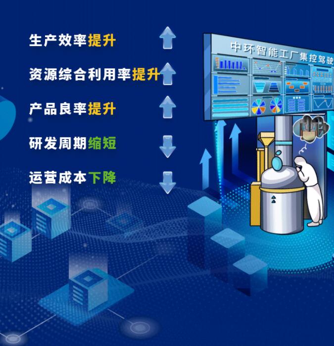 中環(huán)股份2021年度及2022年一季度報(bào)告：2022年Q1營收133.68億，同比增長79.13%！