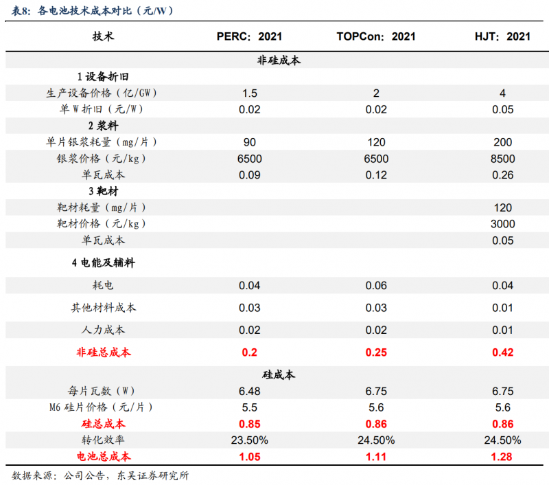 【深度】晶科能源：技術布局追星趕月，渠道品牌厚積薄發(fā)