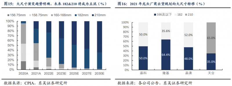 【深度】晶科能源：技術布局追星趕月，渠道品牌厚積薄發(fā)