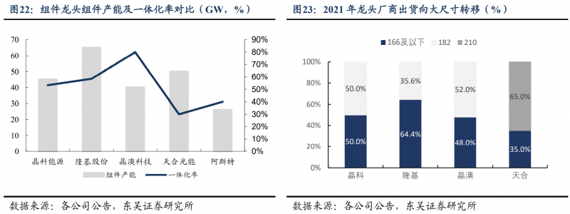 【深度】晶科能源：技術布局追星趕月，渠道品牌厚積薄發(fā)