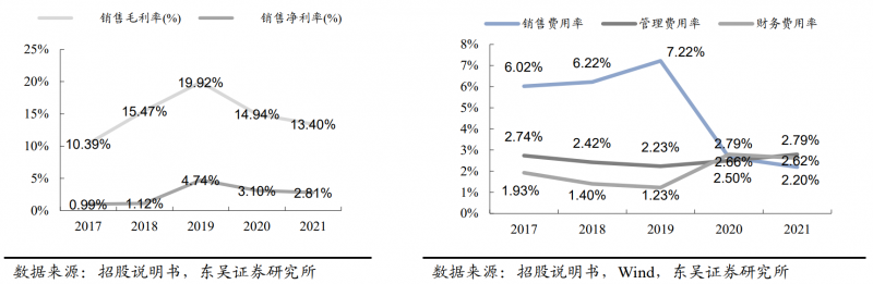 【深度】晶科能源：技術布局追星趕月，渠道品牌厚積薄發(fā)