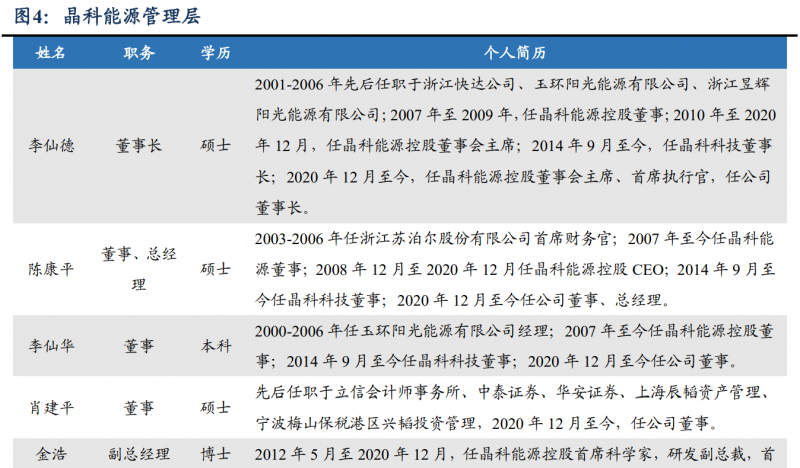 【深度】晶科能源：技術布局追星趕月，渠道品牌厚積薄發(fā)