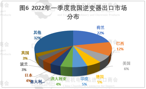 光伏市場前景“廣闊” 硅片、電池等產(chǎn)品出口量大幅增長！