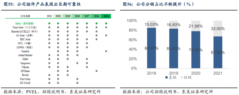 【深度】晶科能源：技術布局追星趕月，渠道品牌厚積薄發(fā)