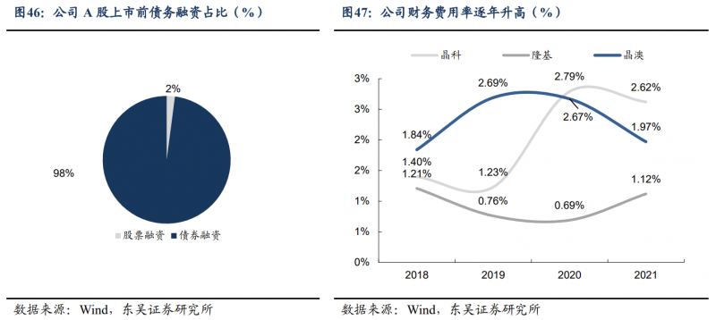 【深度】晶科能源：技術布局追星趕月，渠道品牌厚積薄發(fā)