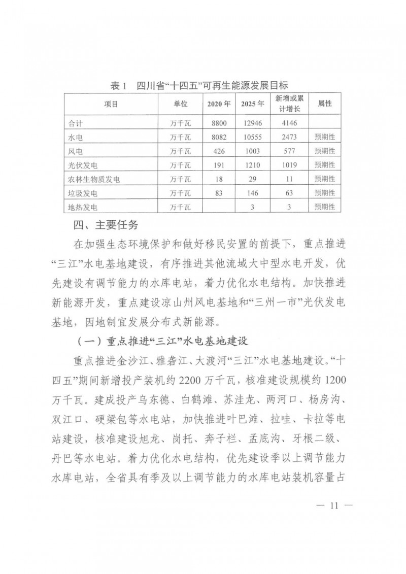 光伏發(fā)電1000萬千瓦！四川省公布“十四五”可再生能源發(fā)展規(guī)劃