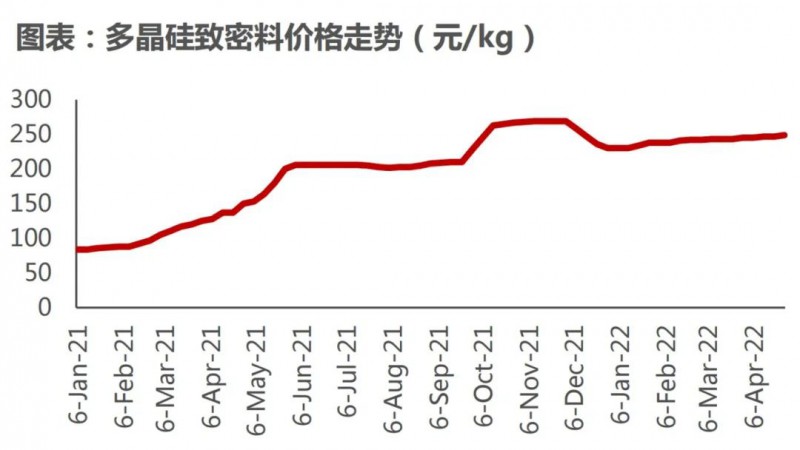 國資入局分布式，萬億光伏市場恐“變天”