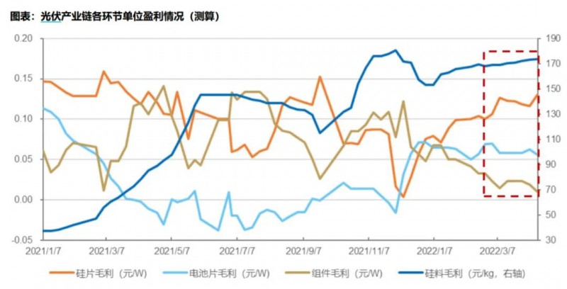 國資入局分布式，萬億光伏市場恐“變天”