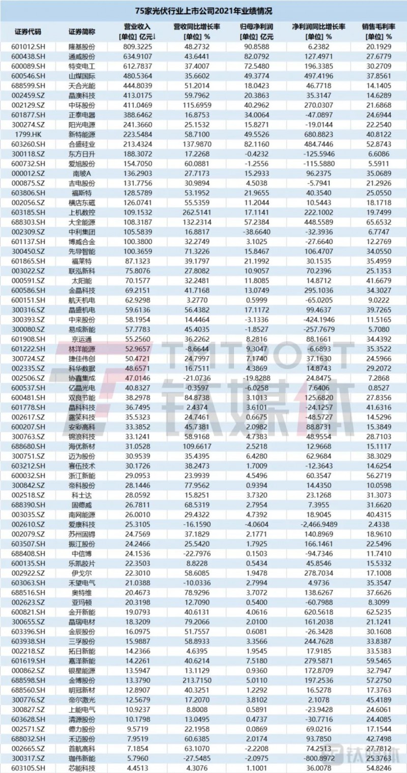 國資入局分布式，萬億光伏市場恐“變天”