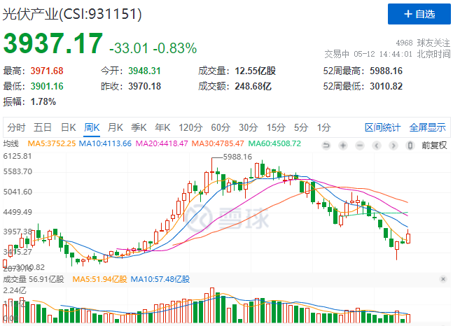 “一超多強(qiáng)”格局成為歷史，電池組件廠商迎來困境反轉(zhuǎn)