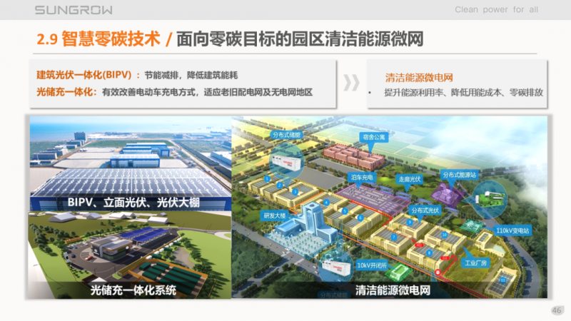 陽(yáng)光電源趙為：智慧零碳解決方案助力實(shí)現(xiàn)雙碳目標(biāo)！