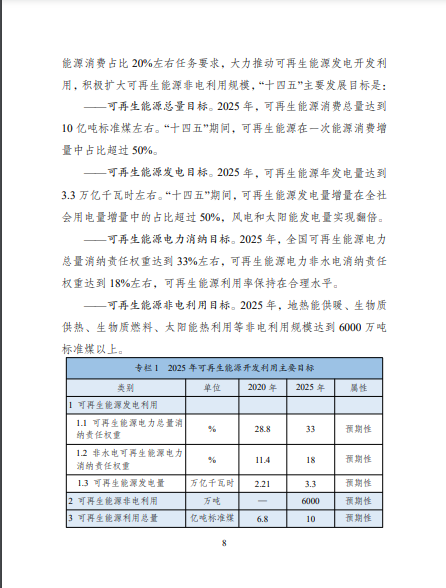 發(fā)改委、能源局等九部委聯(lián)合印發(fā)發(fā)布“十四五”可再生能源規(guī)劃！