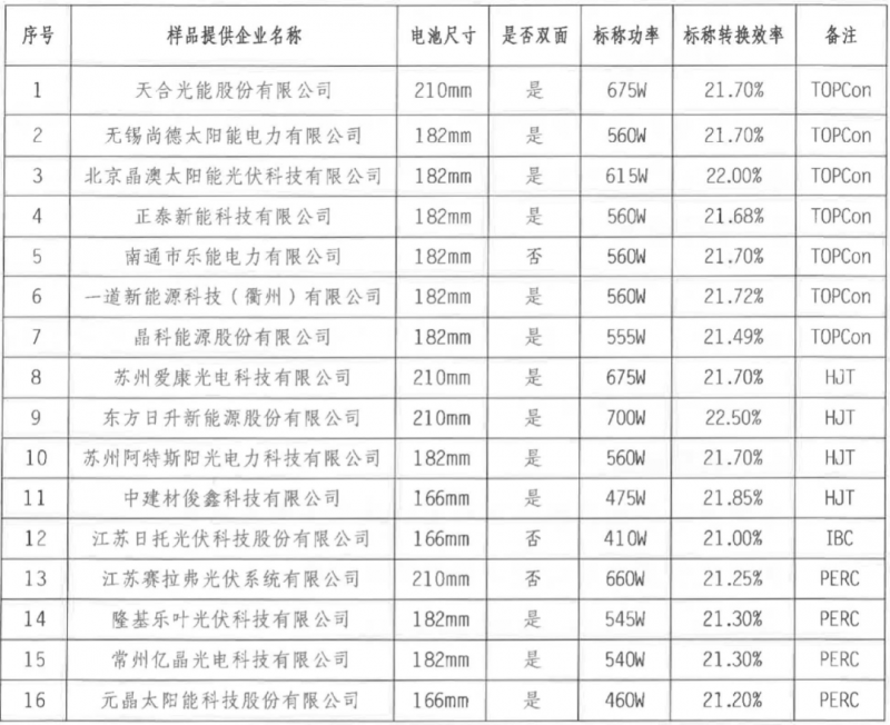 【送樣通知】光伏組件產(chǎn)品免費(fèi)戶外實(shí)證測試公益活動送樣通知發(fā)布！