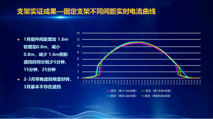 31家廠商、69種產(chǎn)品、161種實驗方案，國家光伏儲能實證實驗平臺“動真格”了！