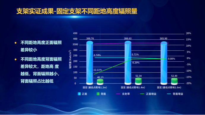 31家廠商、69種產(chǎn)品、161種實驗方案，國家光伏儲能實證實驗平臺“動真格”了！