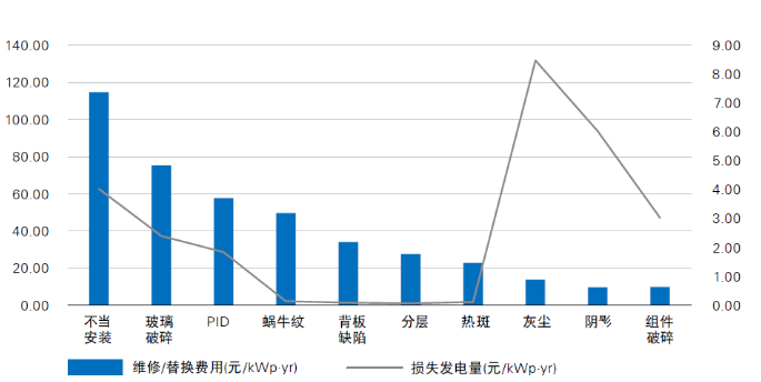 光伏電站“上山下?！保踩珕?wèn)題成為行業(yè)發(fā)展面臨的全新挑戰(zhàn)