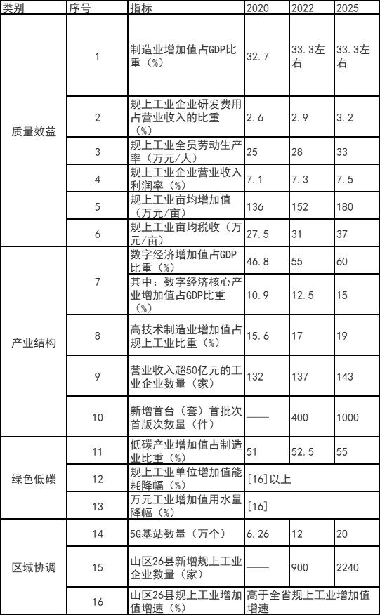浙江富陽區(qū)：鼓勵工業(yè)廠房、園區(qū)開展屋頂光伏應(yīng)用 力爭工業(yè)新建標(biāo)準(zhǔn)廠房屋頂光伏全覆蓋