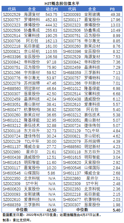 HJT概念股持續(xù)熱炒，這四個(gè)問題需要拎拎清楚！