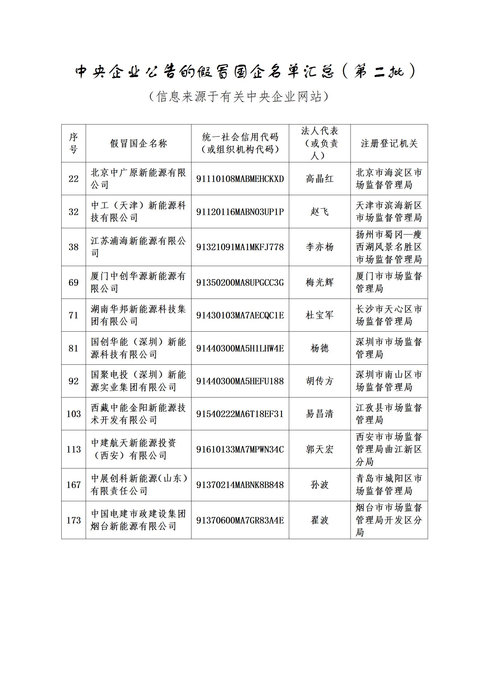 11家新能源企業(yè)上了國(guó)資委打假名單！