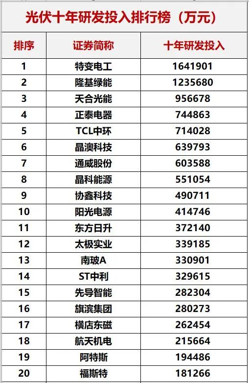 重磅！中國(guó)光伏十年創(chuàng)新能力評(píng)估！