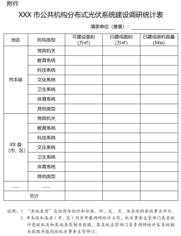 江蘇：商務(wù)租賃形式的公共機(jī)構(gòu)辦公建筑 不列入分布式光伏項目清單