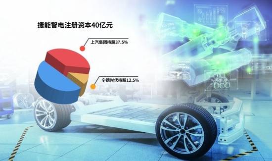 “車電分離”催生新機遇，車企與電池生產(chǎn)商攜手駛?cè)霌Q電賽道